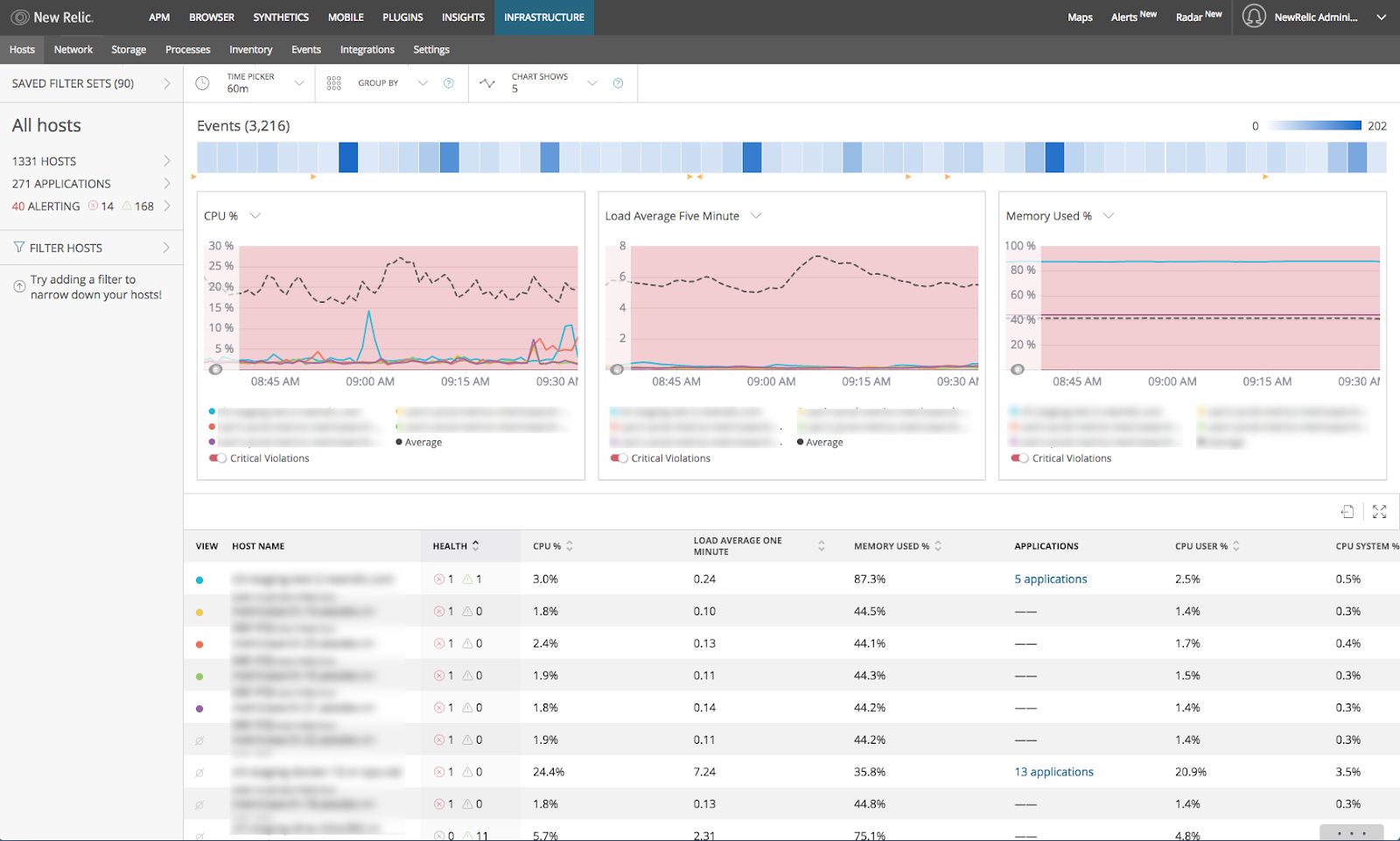 New Relic Infrastructure UI showing host monitoring dashboard